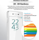 enhanced technology - 3h - 4h hardness