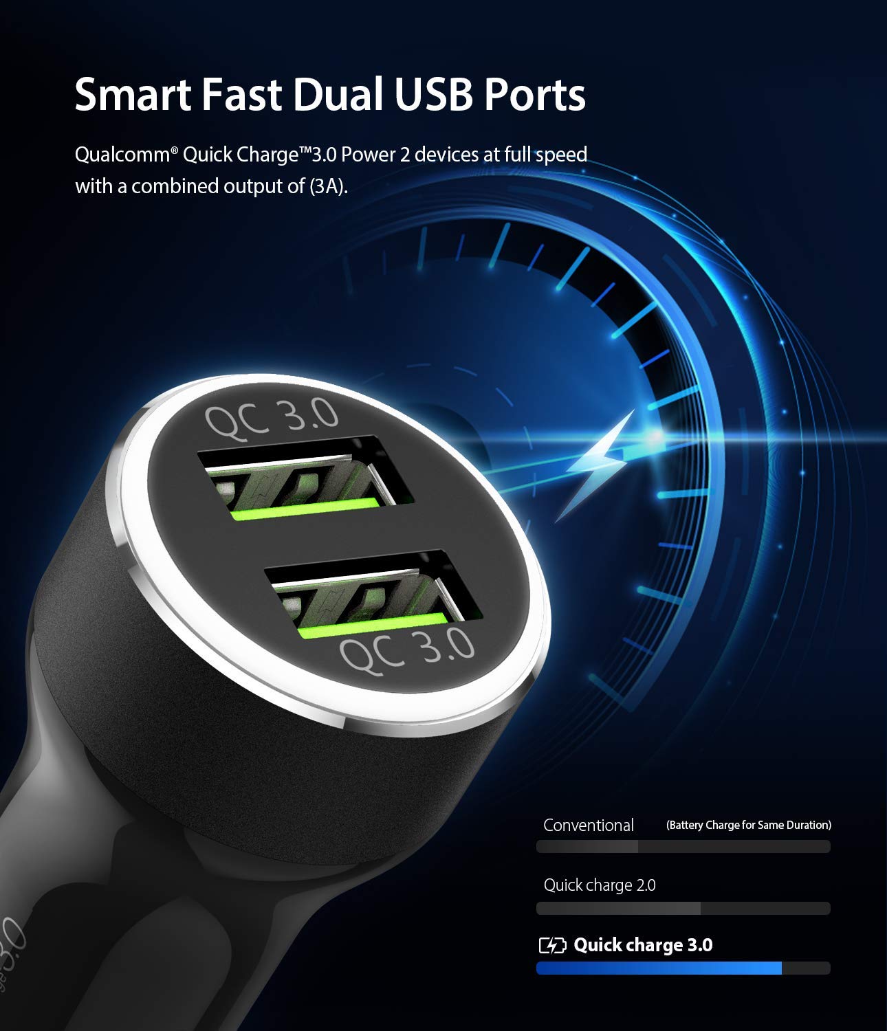 RealX2 Quick Charge 3.0 - Dual USB car charger with QC 3.0 ports against a speedometer background showing charging speed.
