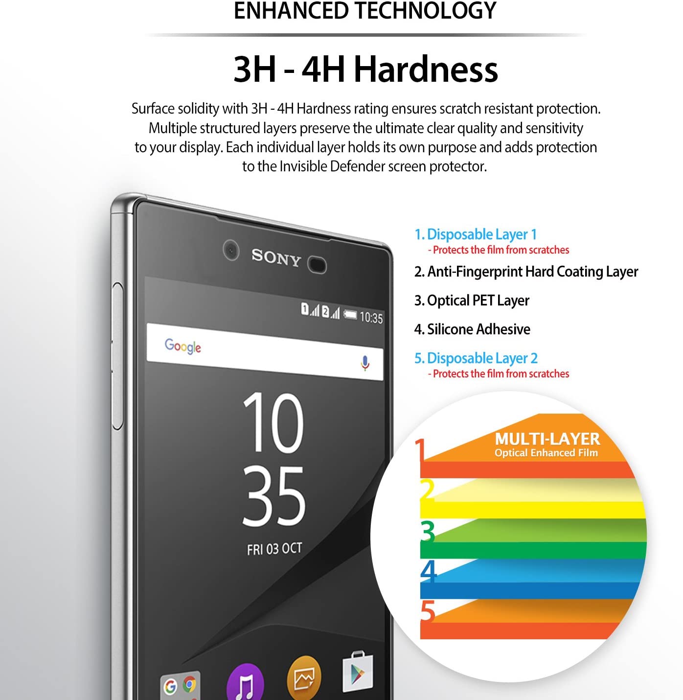 enhanced technology - 3h - 4h hardness