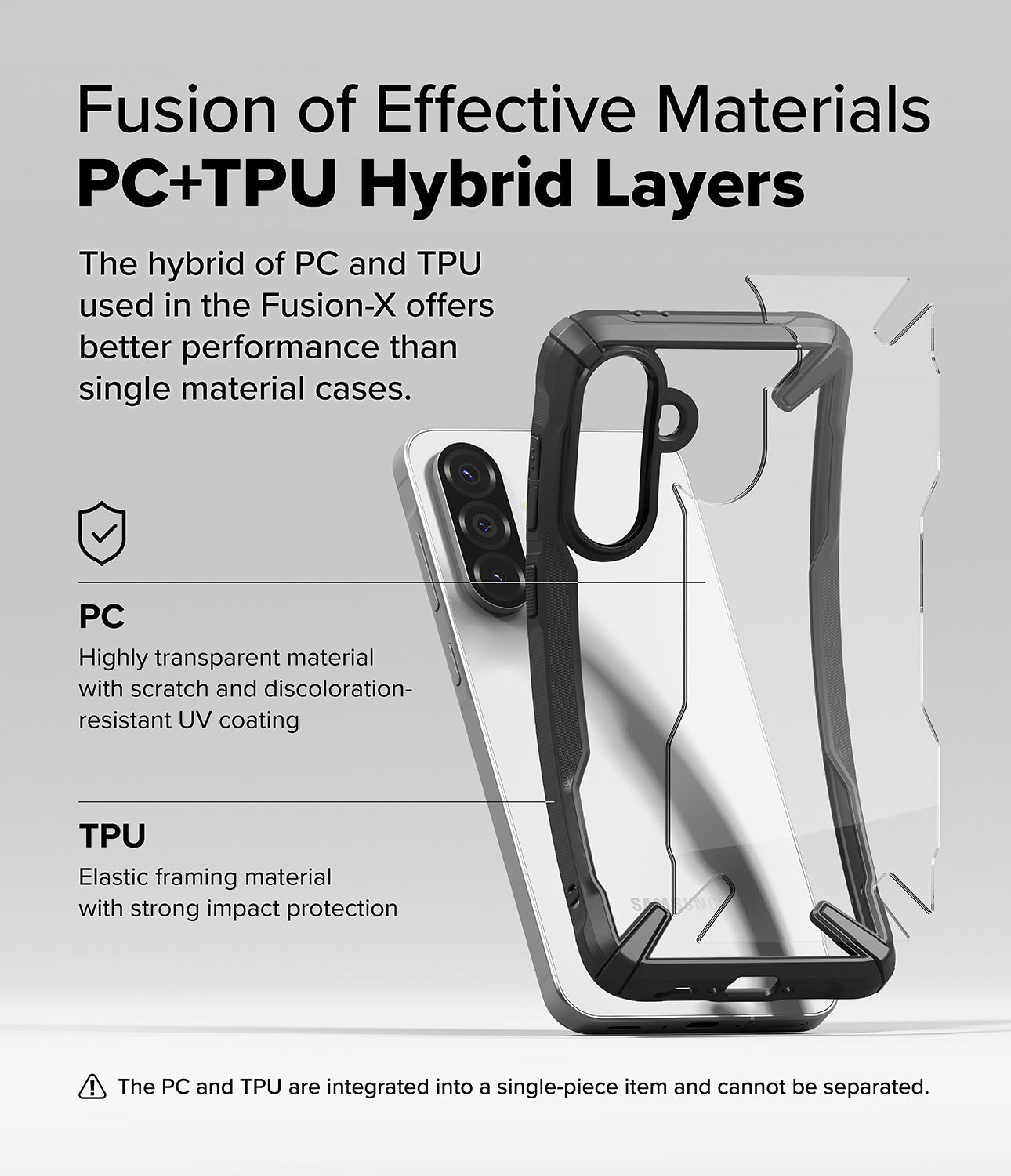 Fusion of Effective Materials PC+TPU Hybrid Layers