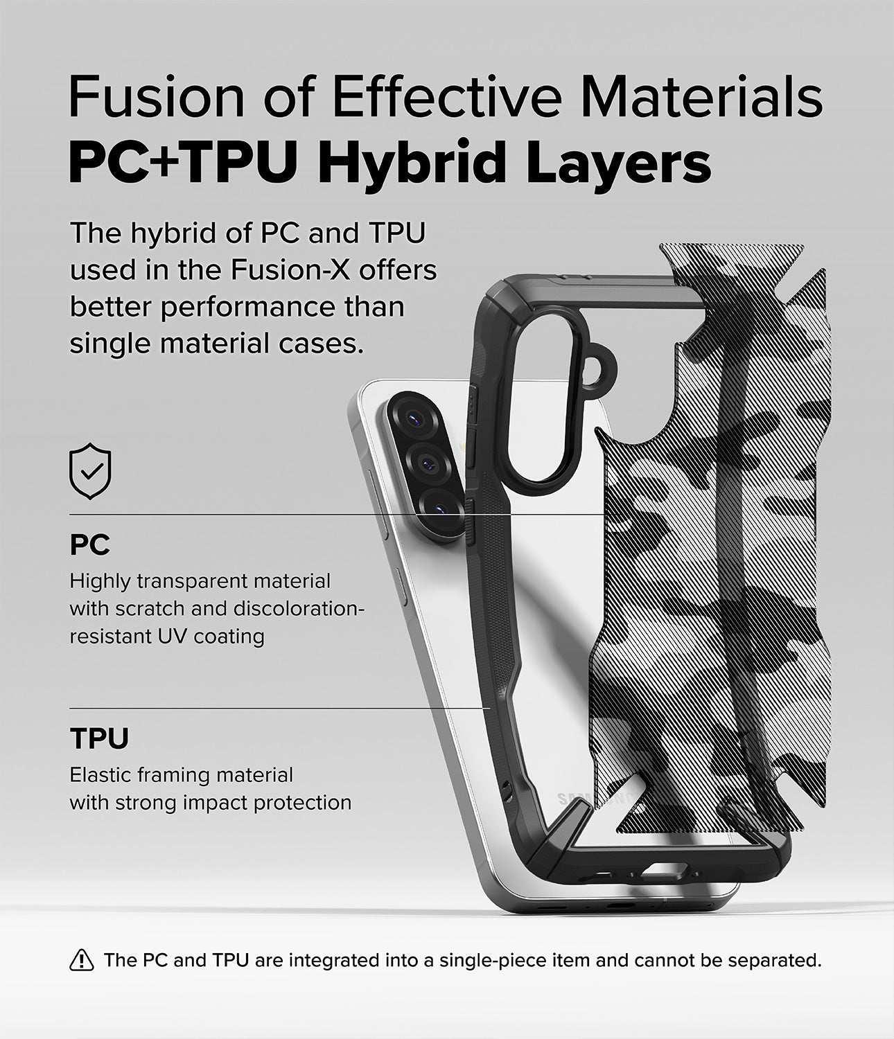 Fusion of Effective Materials PC+TPU Hybrid Layers