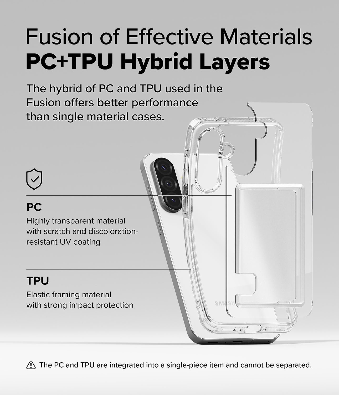 Fusion of Effective Materials PC+TPU Hybrid Layers