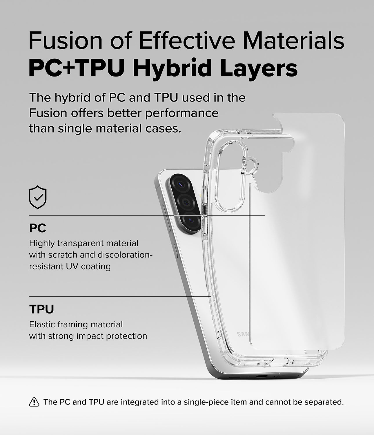 Fusion of Effective Materials PC+TPU Hybrid Layers