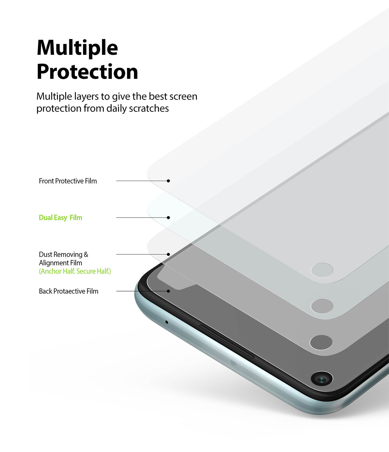 multiple layers to give the best screen protection from daily scratches