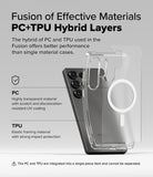 Galaxy S25 Ultra Fusion Magnetic Matte | Fusion of Effective Materials PC+TPU Hybrid Layers
