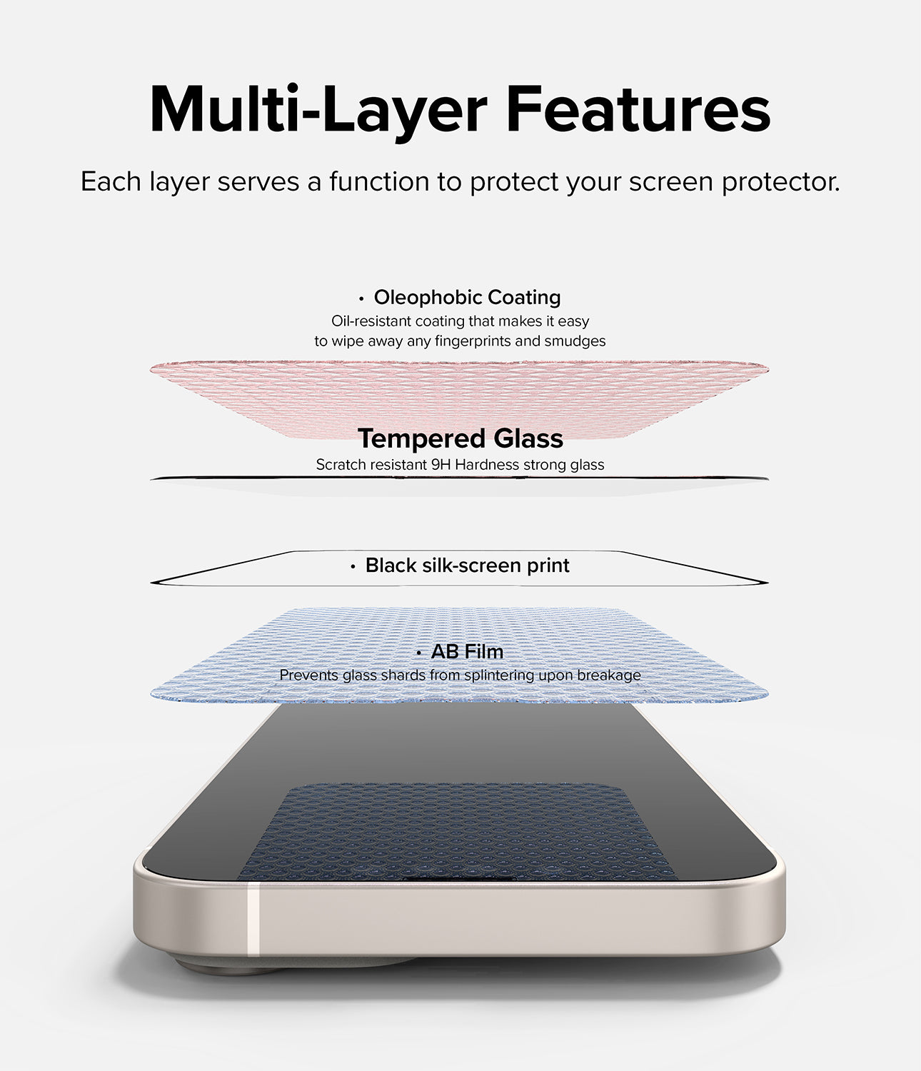 Multi - Layer Features