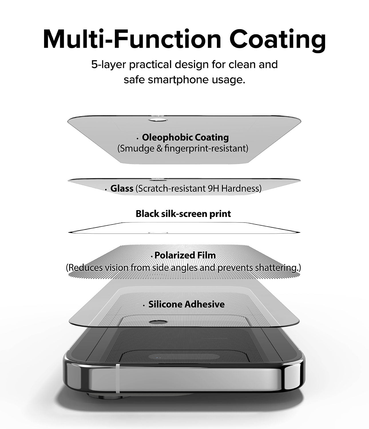 iPhone 15 Pro Max Screen Protector | Privacy Glass - Multi-Function Coating. 5-layer practical design for clean and safe smartphone usage. Oleophobic Coating, Glass, Black Silk Screen Print, Polarized Film, Silicone Adhesive.