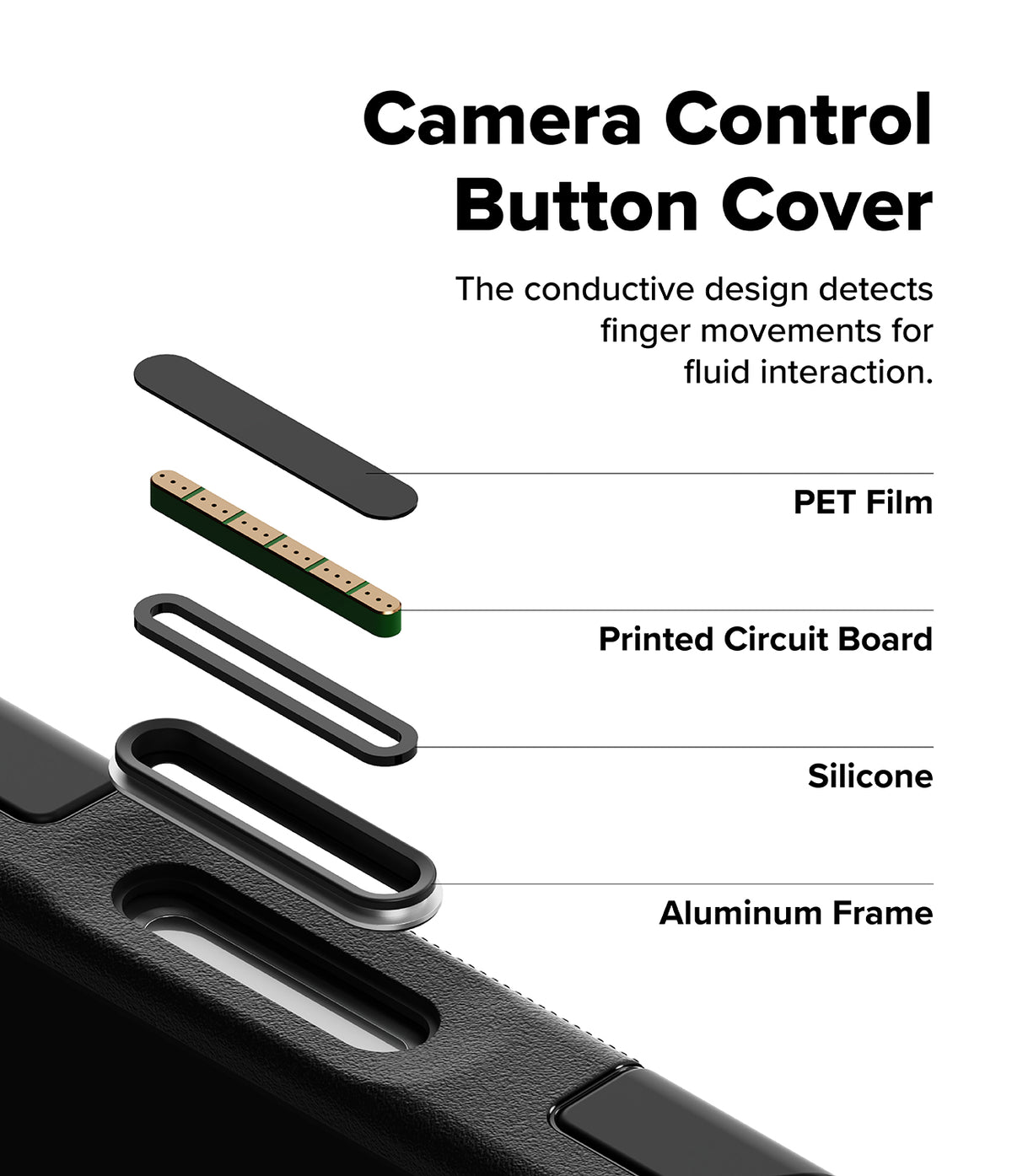 iPhone 18 Pro Case | Alles - Camera control button cover with layers and text explaining its components and function.
