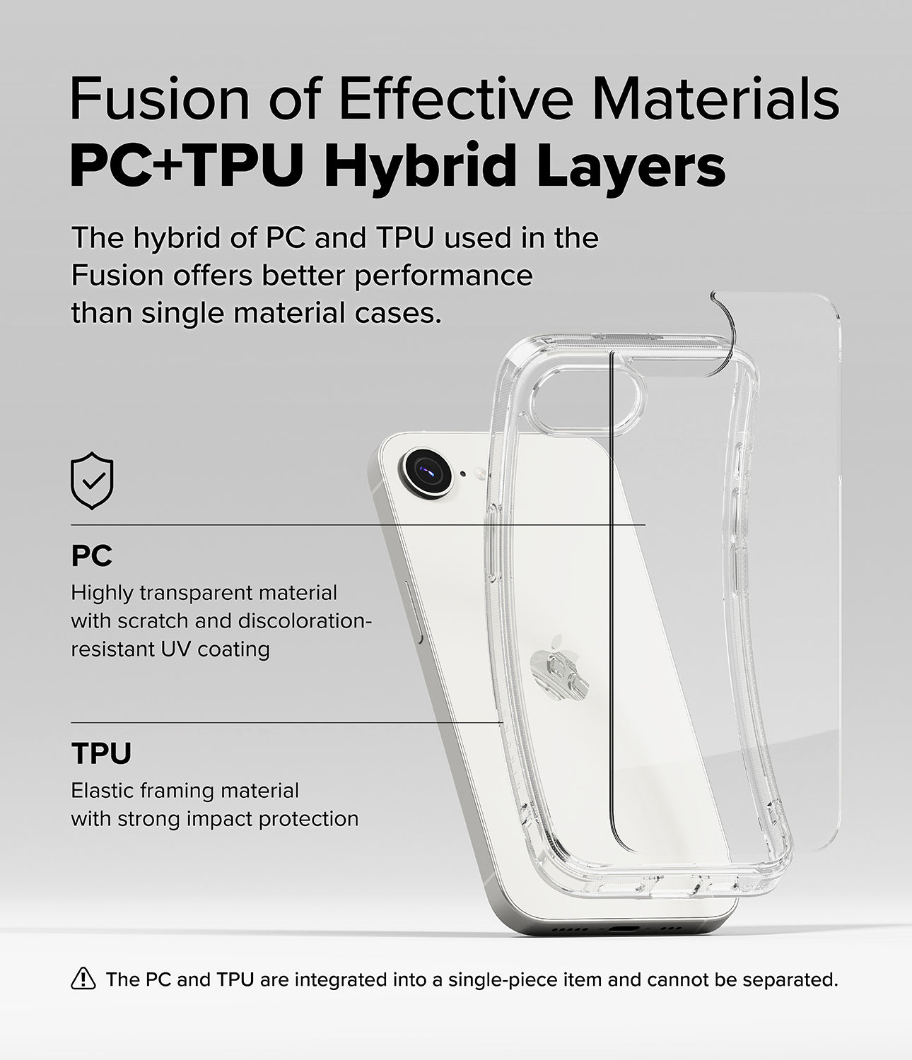 Fusion of Effective Materials PC + TPU Hybrid Layers