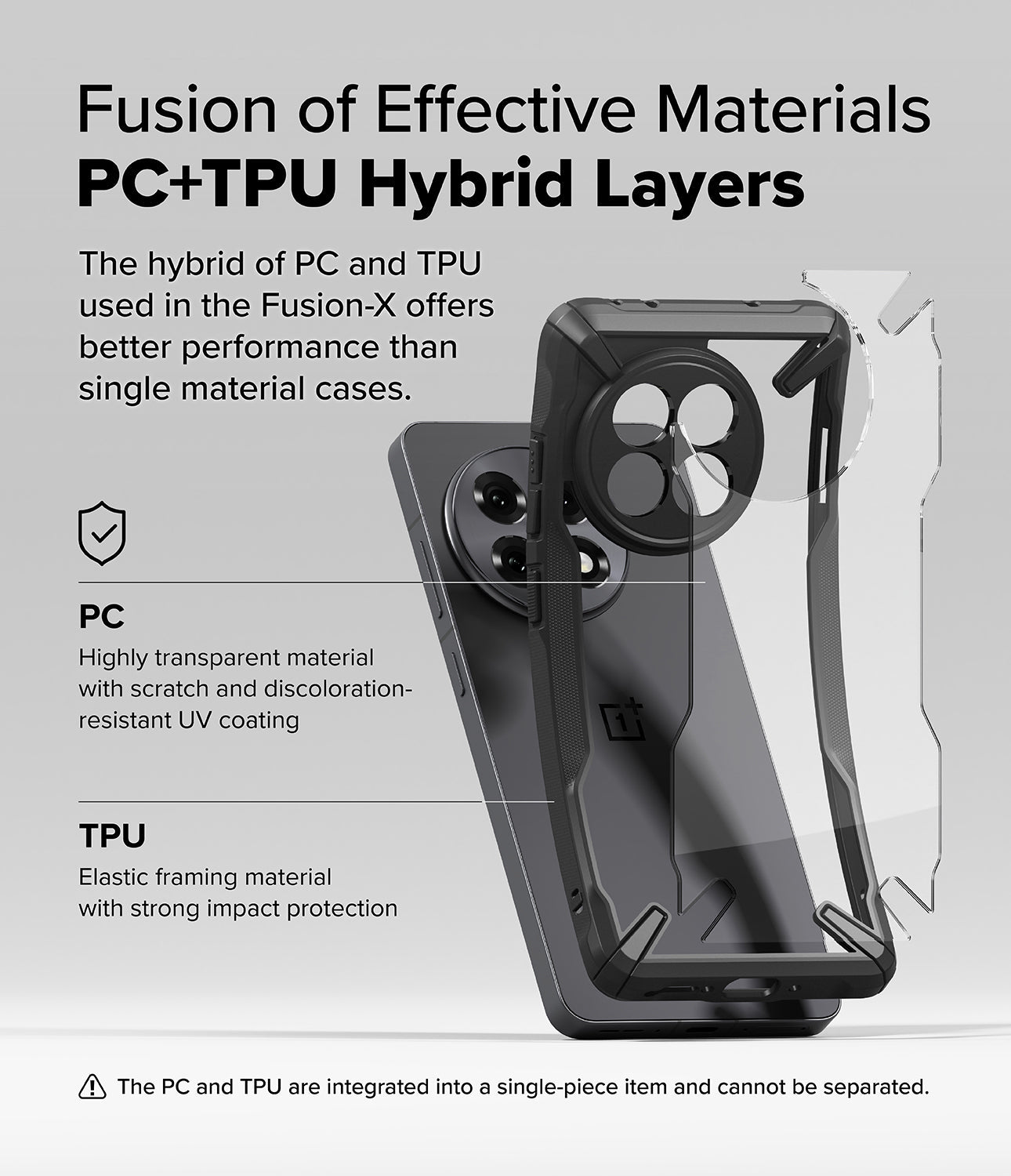 Fusion of Effective Materials PC+TPU Hybrid Layers