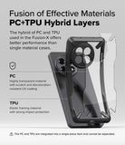Fusion of Effective Materials PC+TPU Hybrid Layers