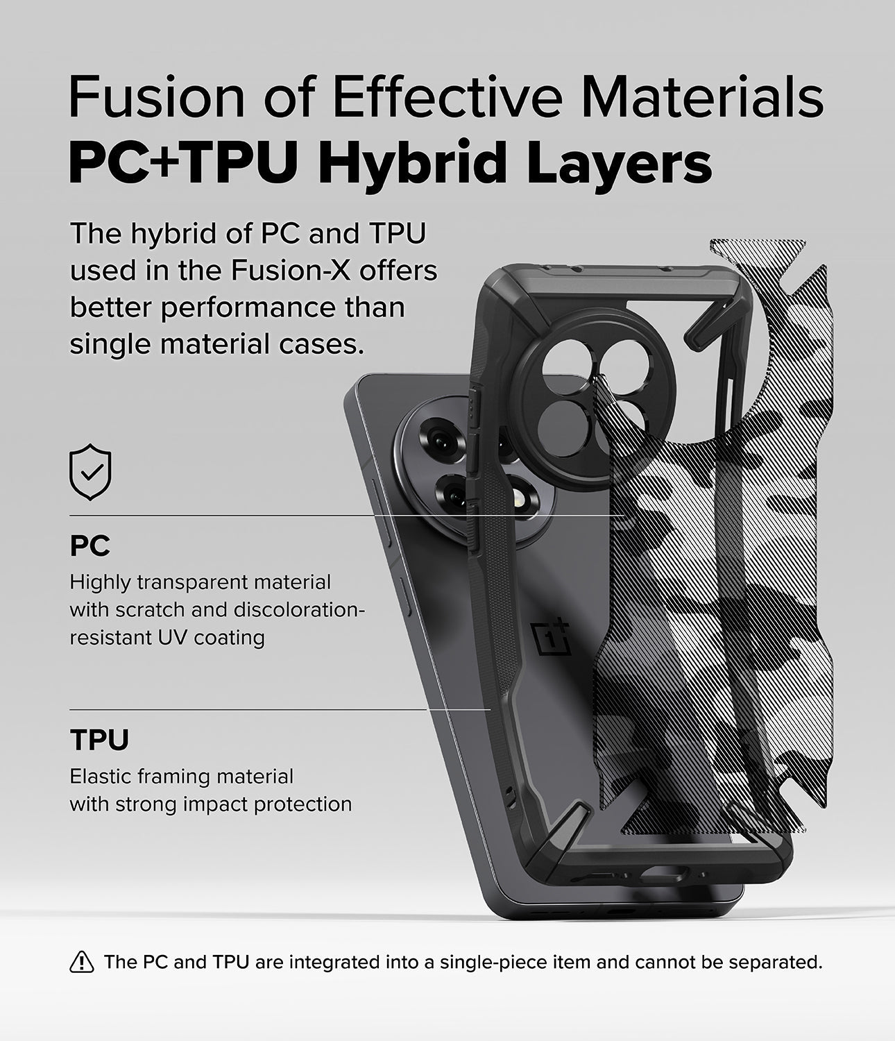 Fusion of Effective Materials PC+TPU Hybrid Layers