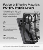 Fusion of Effective Materials PC+TPU Hybrid Layers