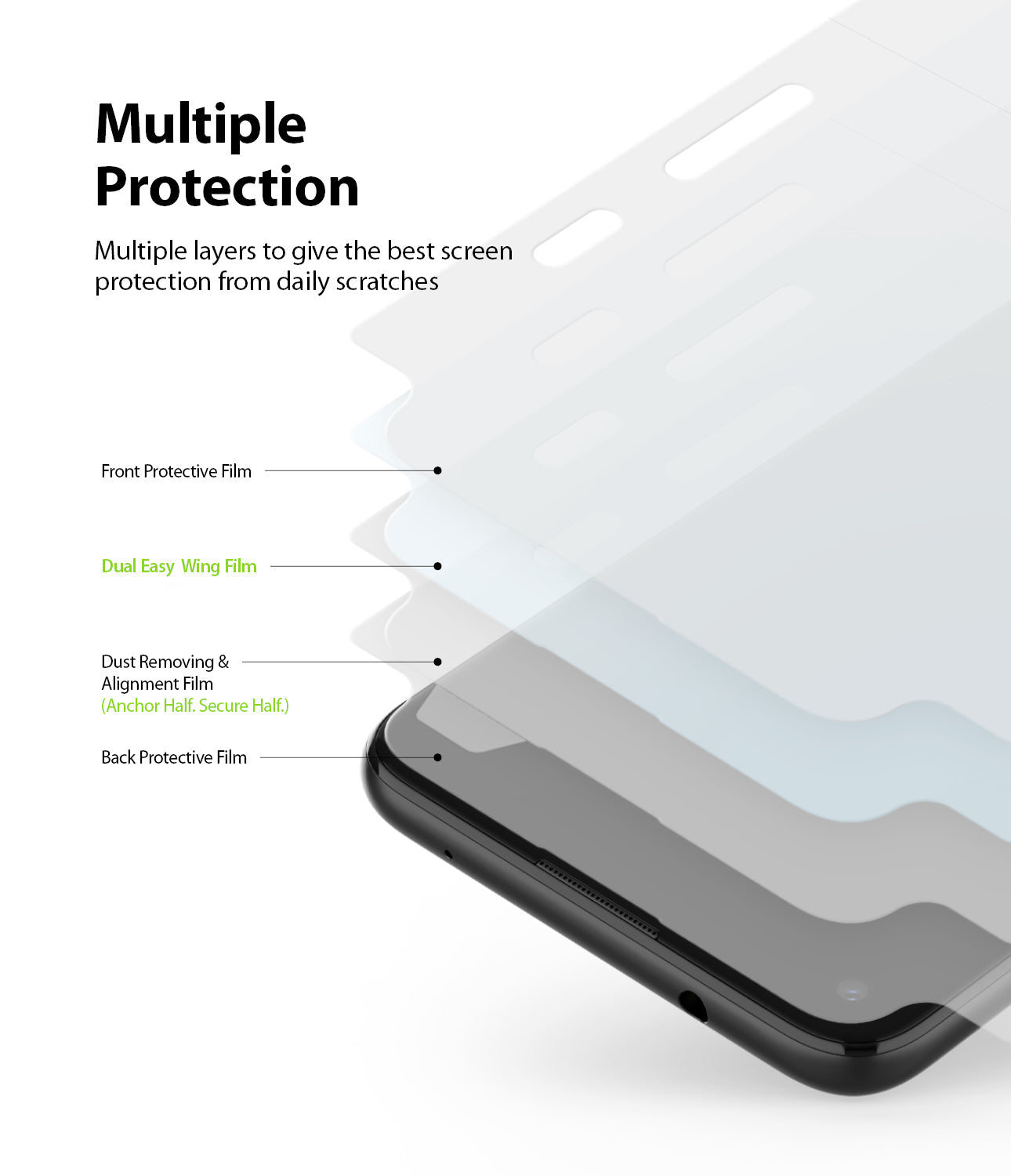 multiple layers to give the best screen protection from daily scratches