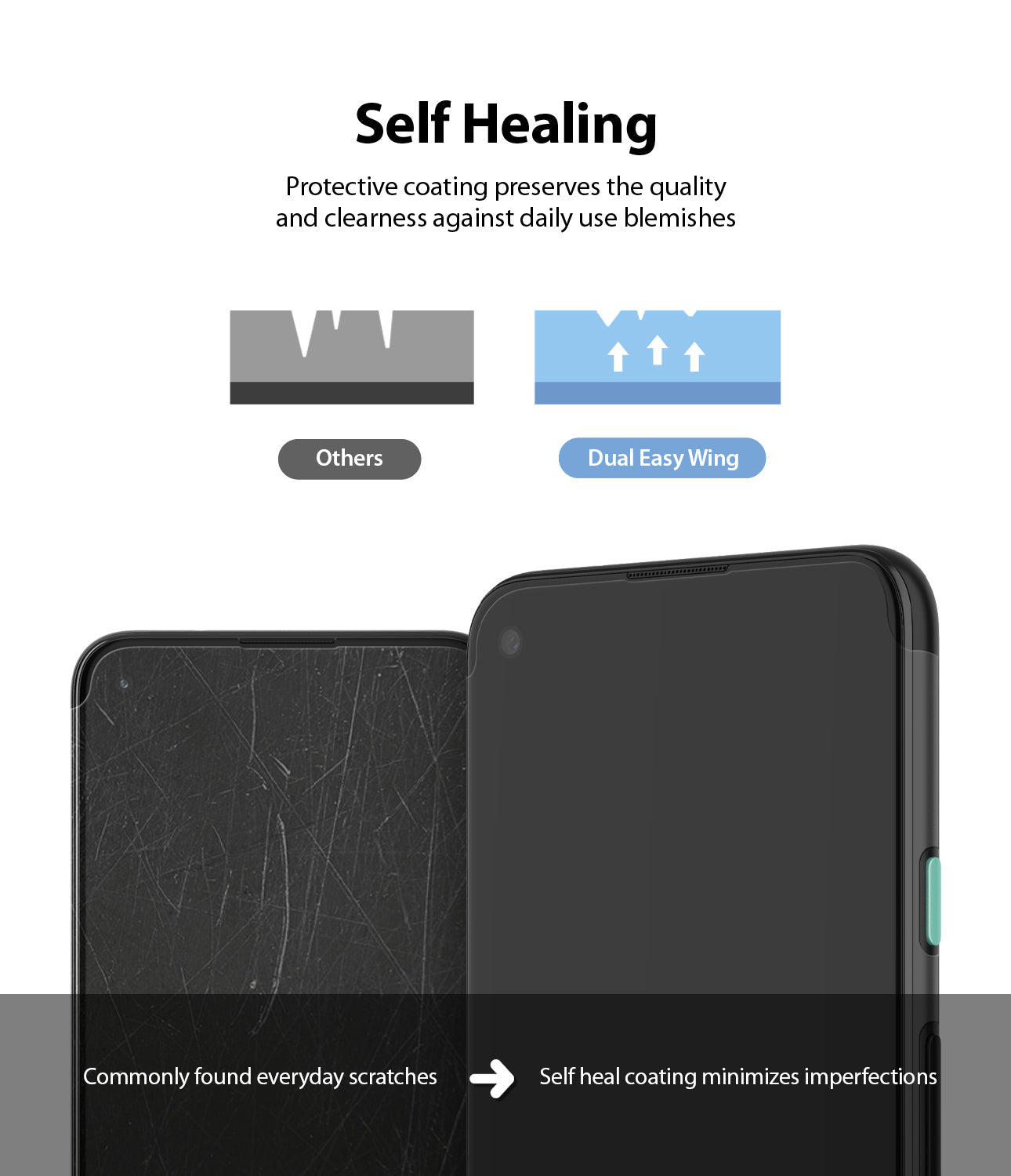 protective coating preserves the quality and clearness against daily use blemishes