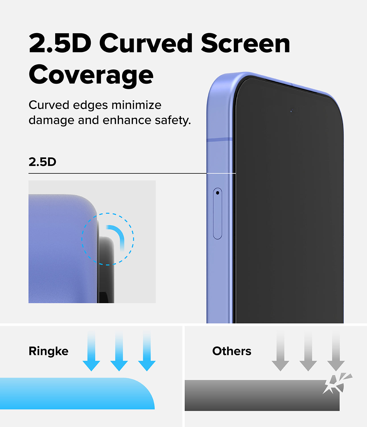Google Pixel 10a Screen Protector | Tempered Glass - Google Pixel 10a Screen Protector - Diagram showing 2.5D curved glass edges compared to standard flat screen protectors.