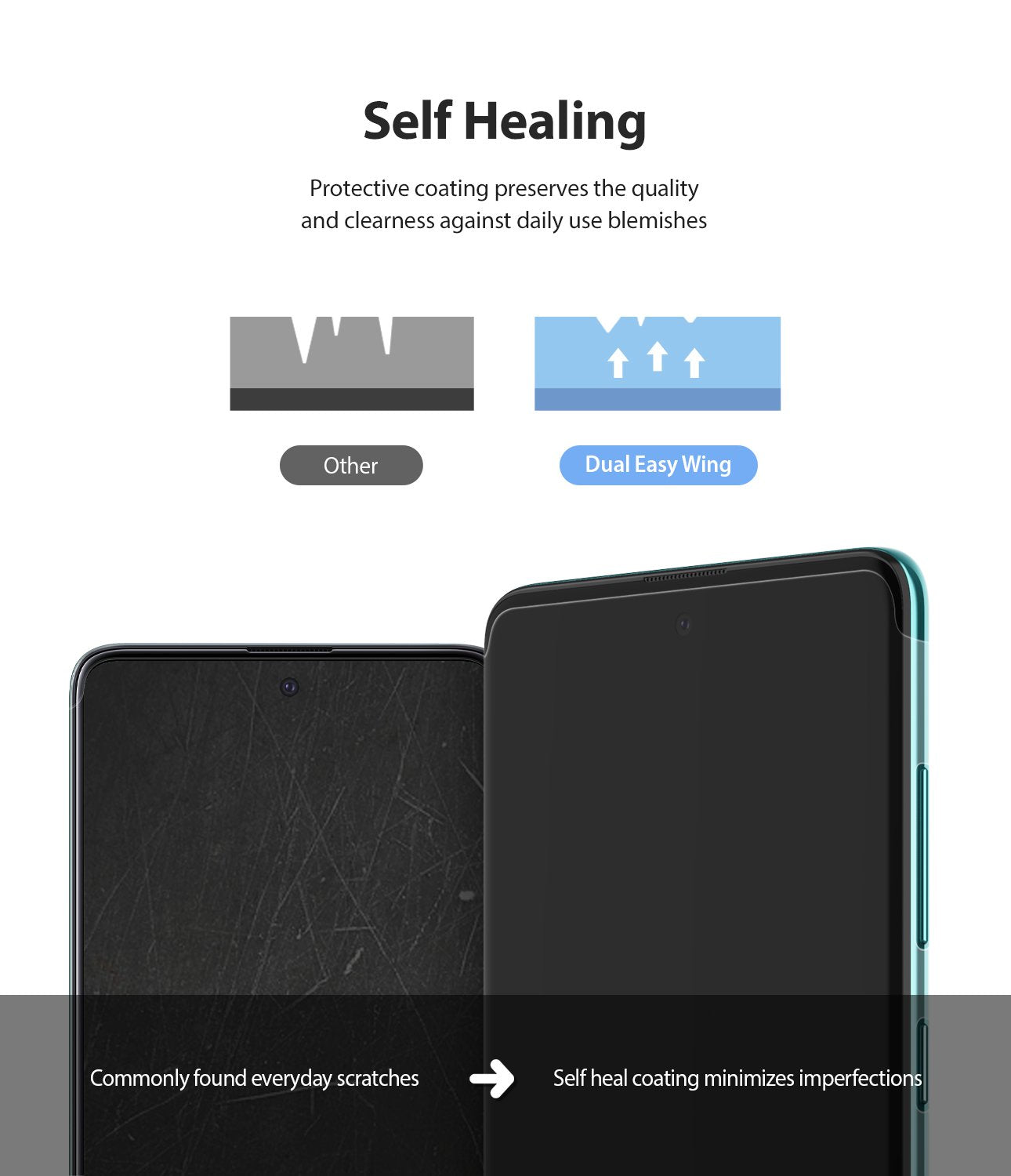 Galaxy A51 Screen Protector | Dual Easy Film Wing - Diagram comparing standard film scratches to self-healing film.