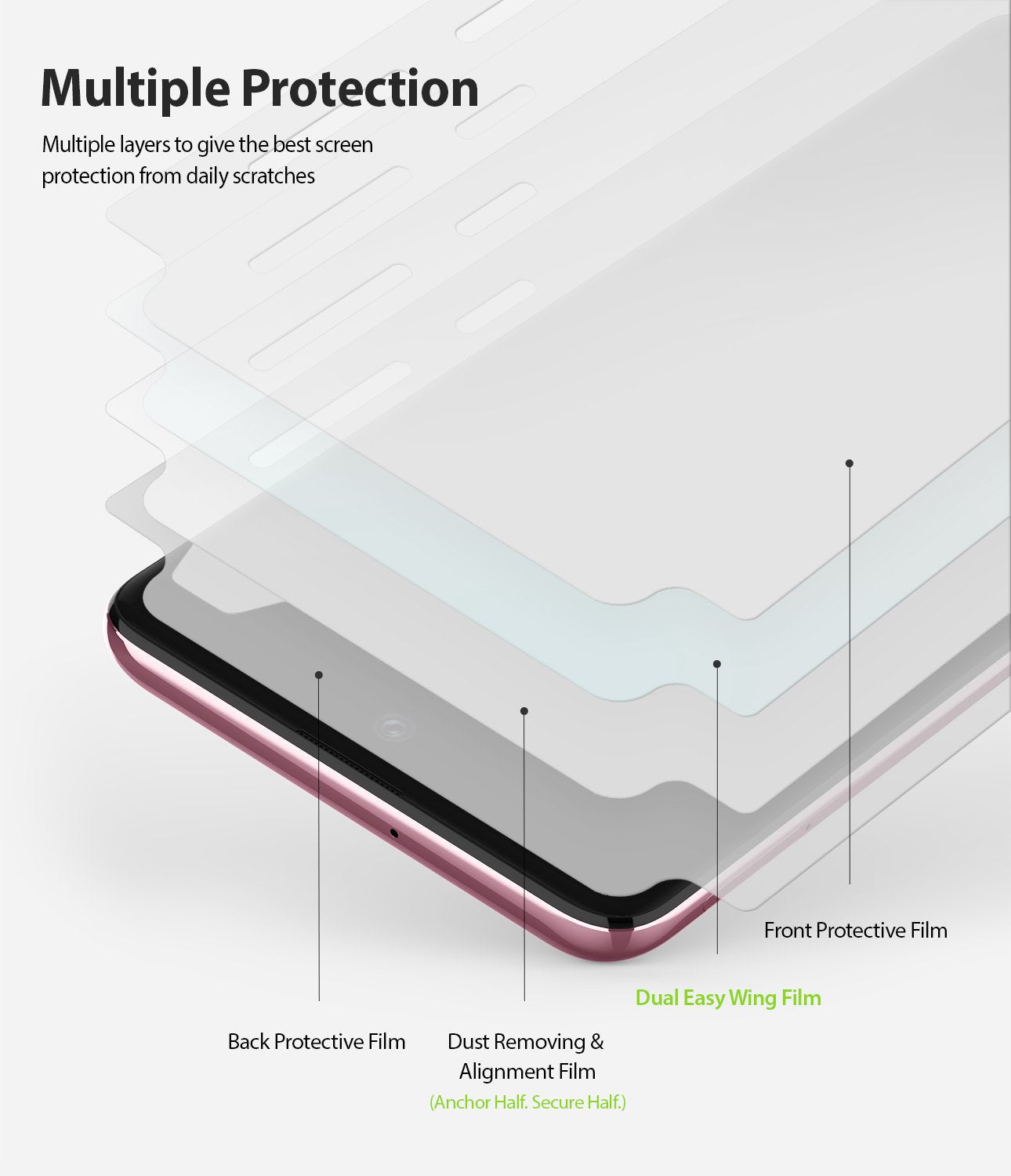 multiple layers to give the best screen protection from daily scratches