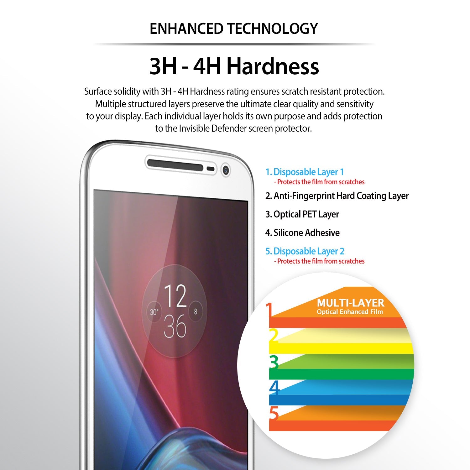 ringke invisible defender film screen protector for moto g4 plus