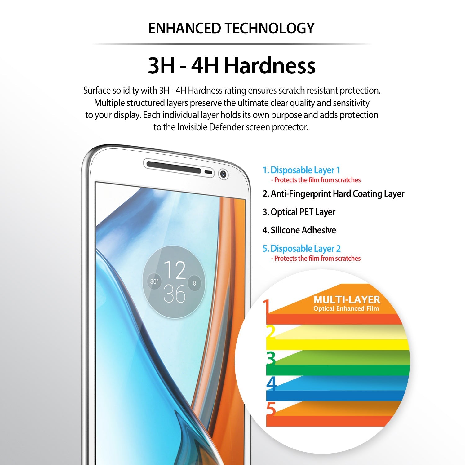 ringke invisible defender film screen protector for moto g4