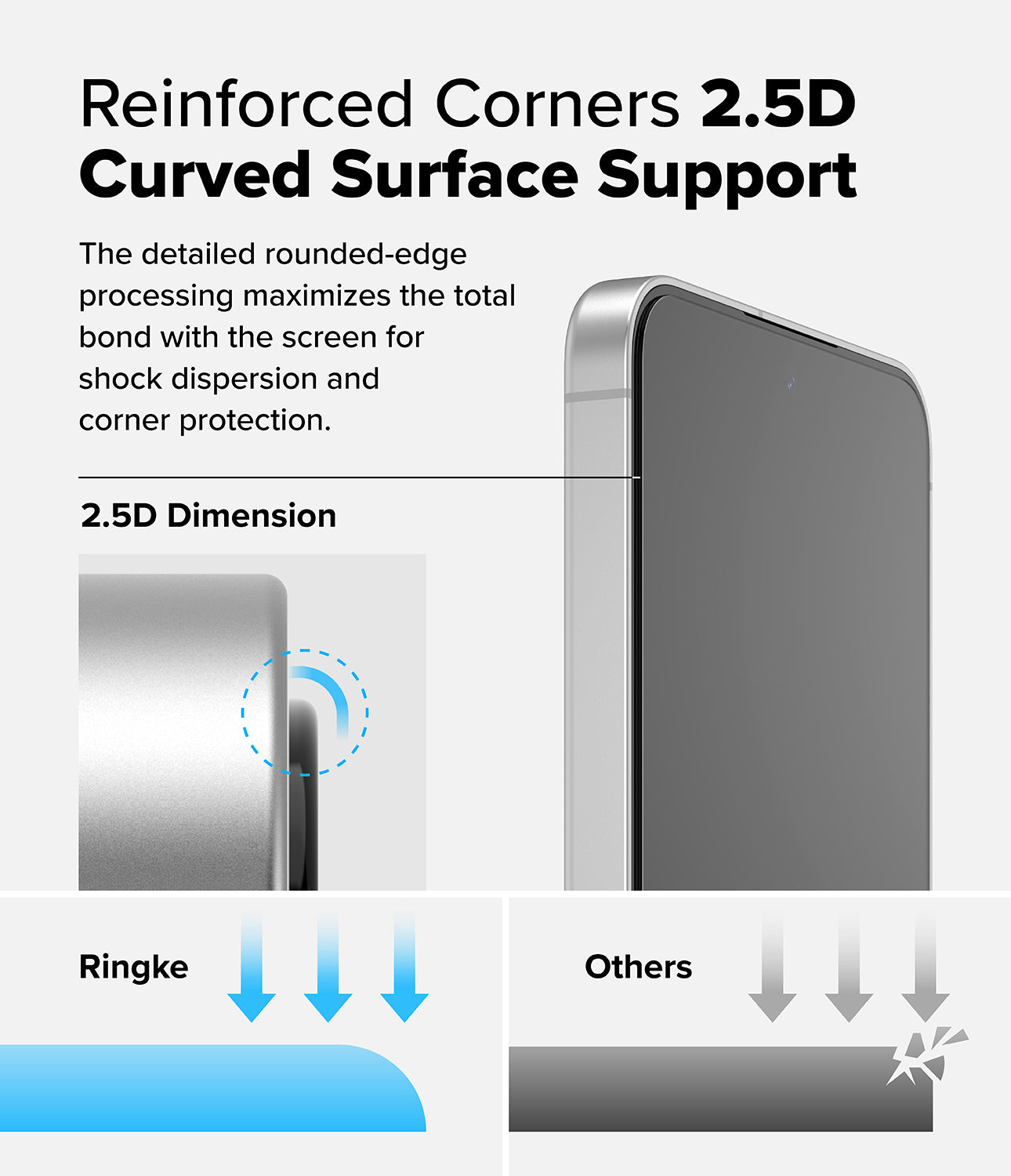 Reinforced Corners 2.5D Curved Surface Support