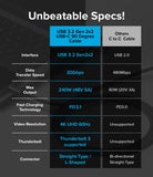 Unbeatable Specs - Overall Specs