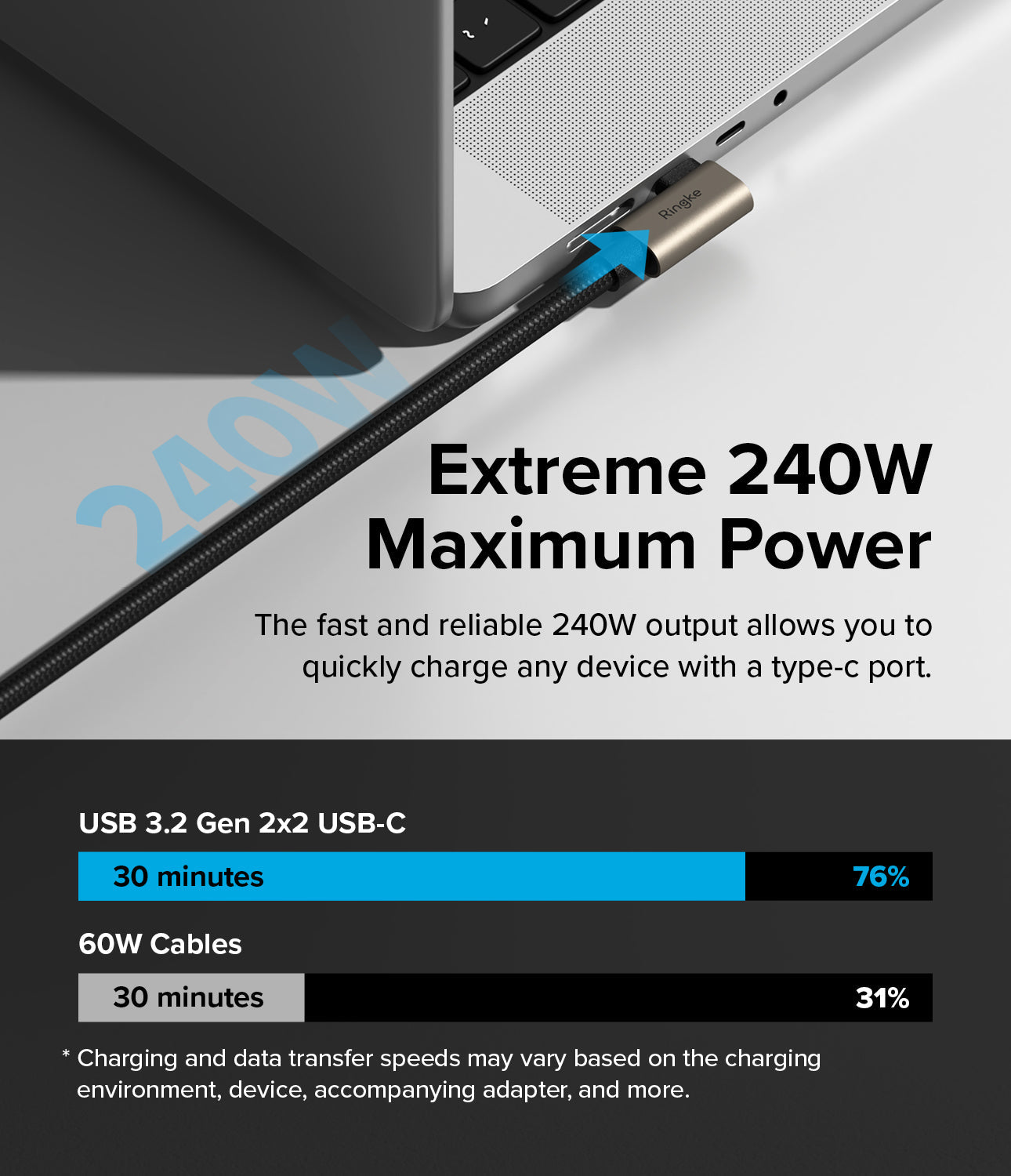 Extreme 240W Maximum Power