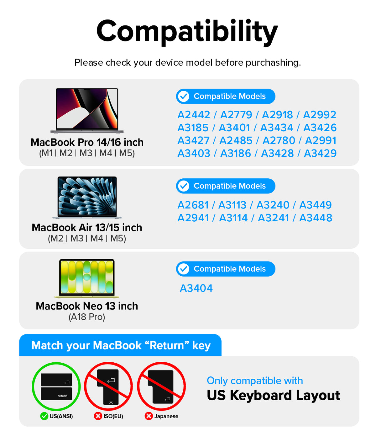 MacBook Neo Case + Protector - Compatibility chart for a MacBook keyboard adapter, showing supported MacBook Pro 14/16 inch, MacBook Air 13/15 inch, and MacBook Neo 13 inch models with listed compatible model numbers and a note about US keyboard layout compatibility.