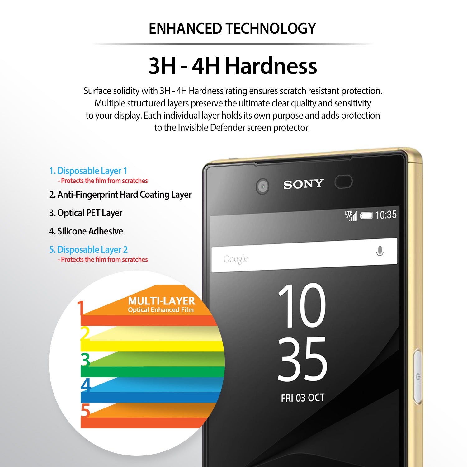 enhanced technology with 3h - 4h hardness