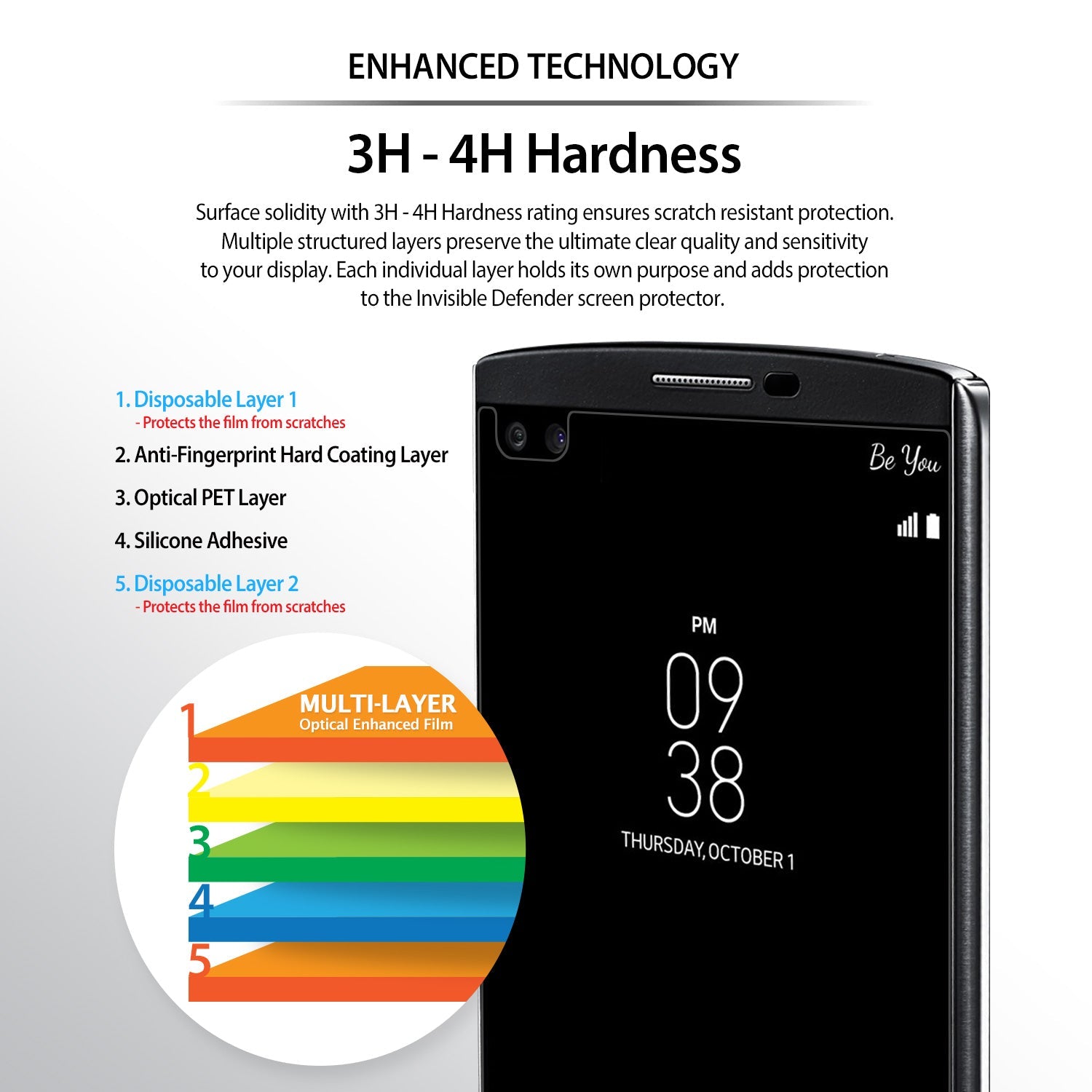 3h - 4h harness of enhanced technology