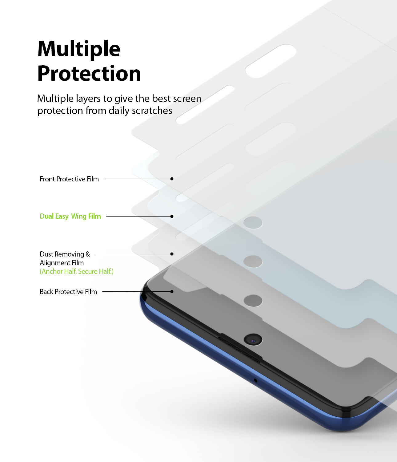 multiple layers to give the best screen protection from daily scratches