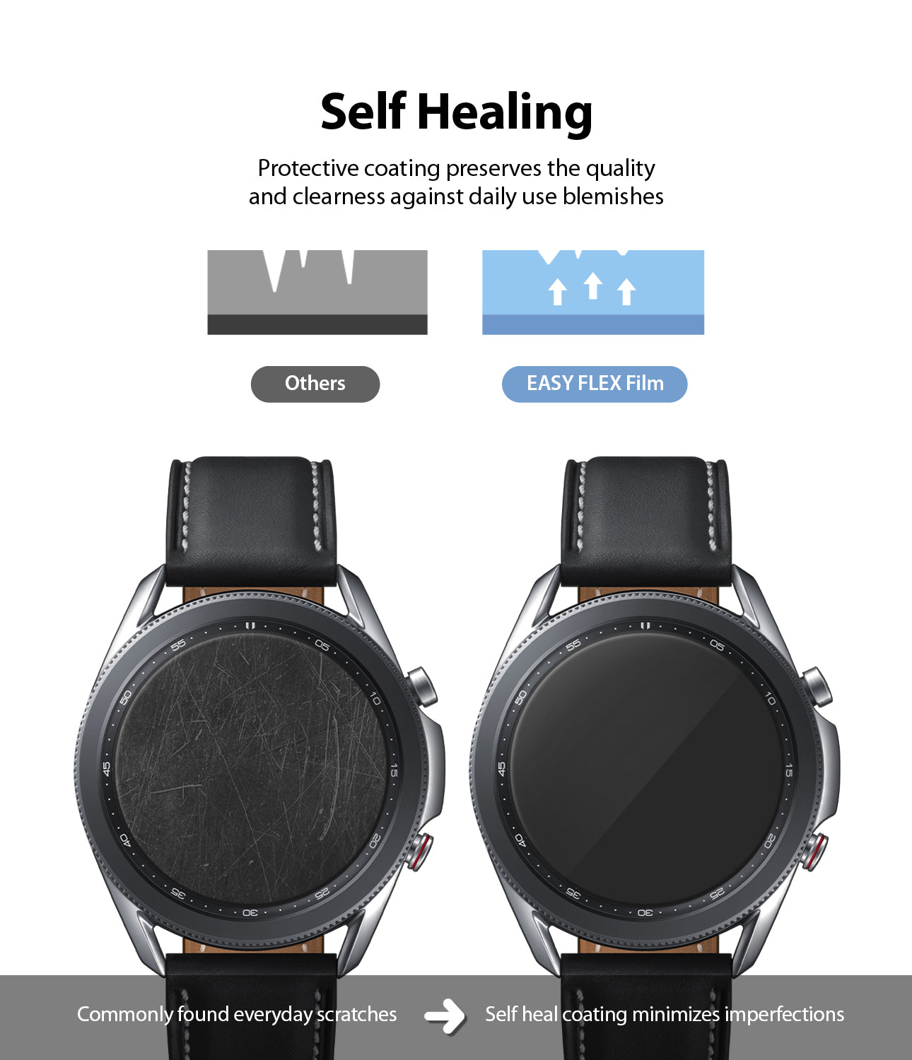 protective coating preserves the quality and clearness against daily use blemishes