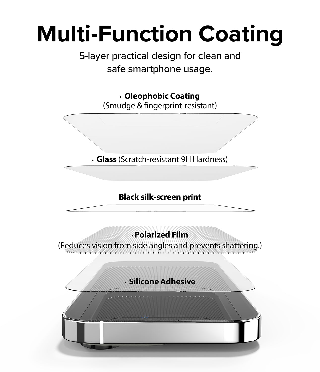 iPhone 14 Pro Screen Protector | Privacy Glass - Multi-Function coating. 5-layer practical design for clean and safe smartphone usage.