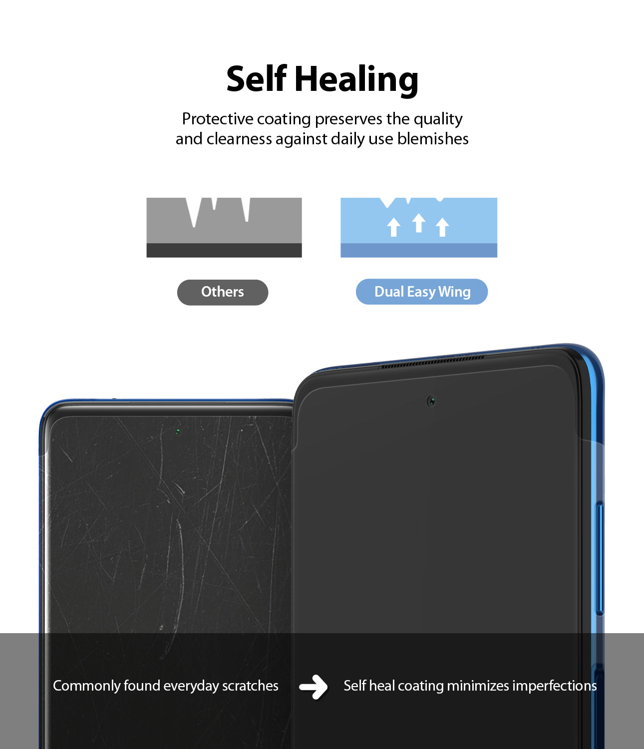 protective coating preserves the quality and clearness against daily use blemishes