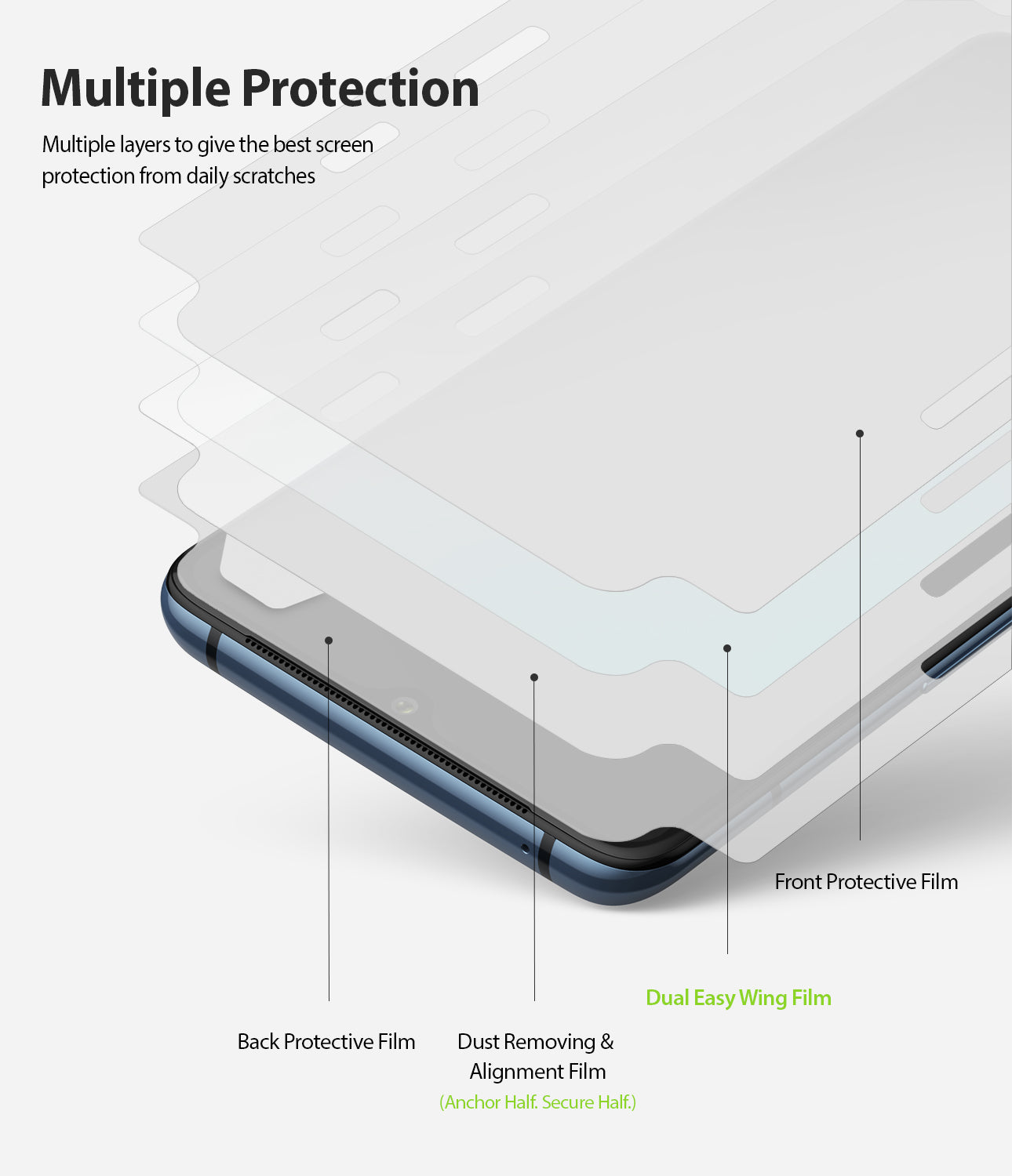 multiple layers to give the best screen protection from daily scratches
