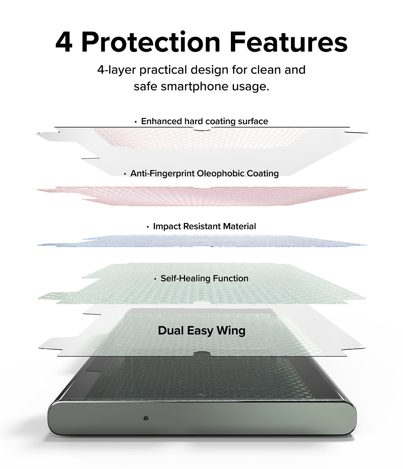 4 Protection Features l 4-layer practical design for clean and safe smartphone usage. Enhanced hard coating surface / Anti-Fingerprint Oleophobic Coating / Impact Resistant Material / Self-Healing Function / Dual Easy Wing
