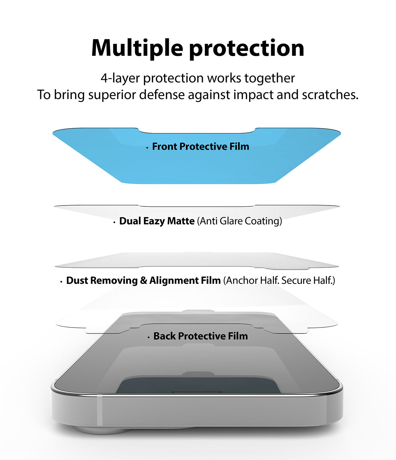 iPhone 13 Mini Screen Protector | Dual Easy Film Matte - Multiple Protection. 4-Layer protection works together to bring superior defense against impact and scratches.
