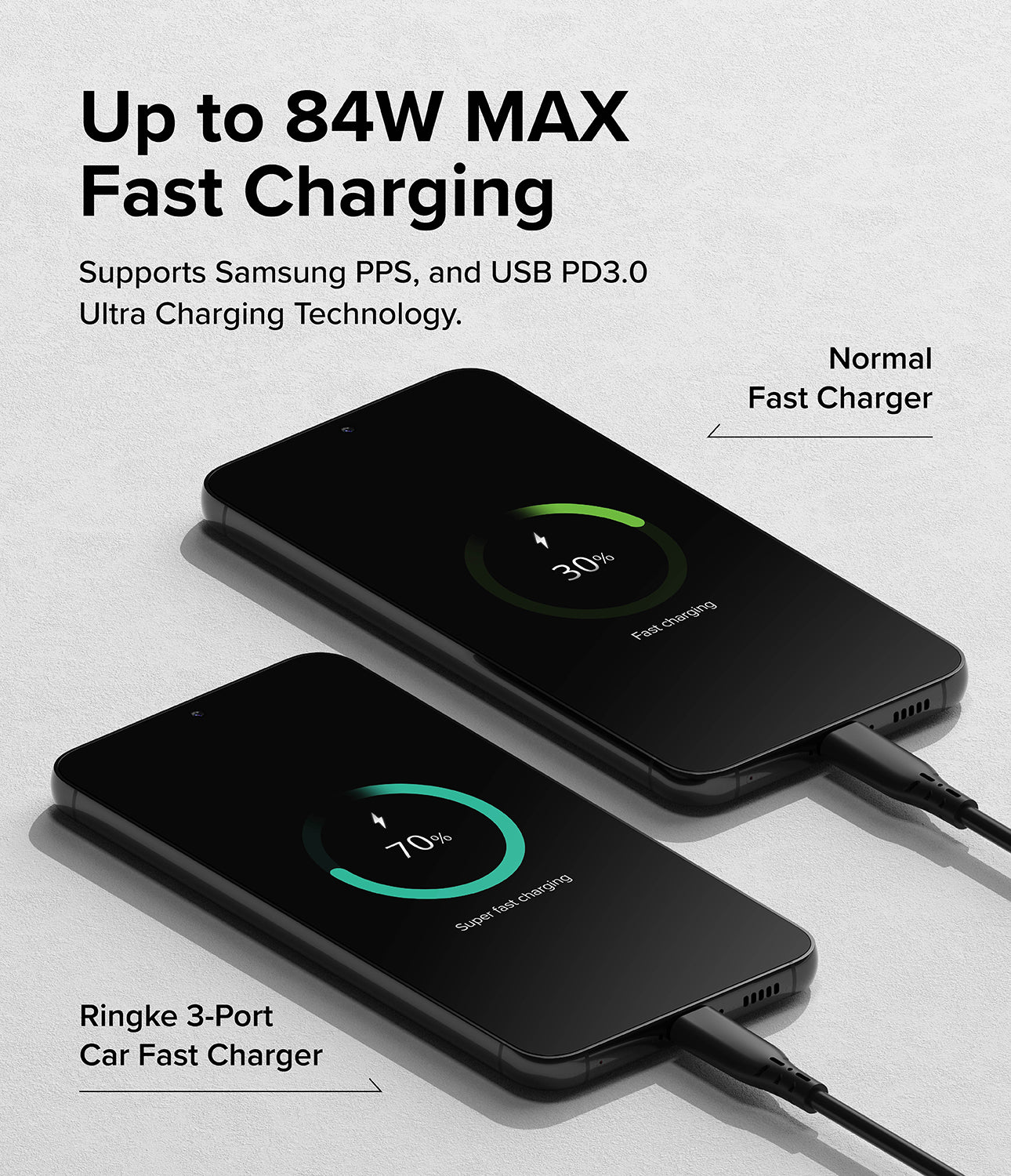 Ringke 3-Port Car Fast Charger - Up to 84W MAX Fast Charging. Supports Samsung PPS, and USB PD3.0. Ultra Charging Technology.