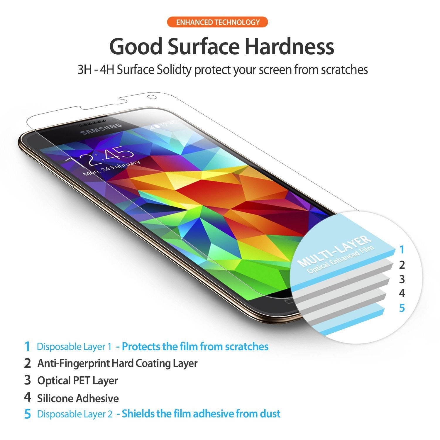 Galaxy S5 [INVISIBLE DEFENDER] 3+1 Pack Screen Protector - Diagram showing a 5-layer screen protector on a Galaxy S5.