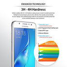 Galaxy J7 2016 [INVISIBLE DEFENDER] 3+1 Pack - Diagram showing five protective layers of a smartphone screen protector.