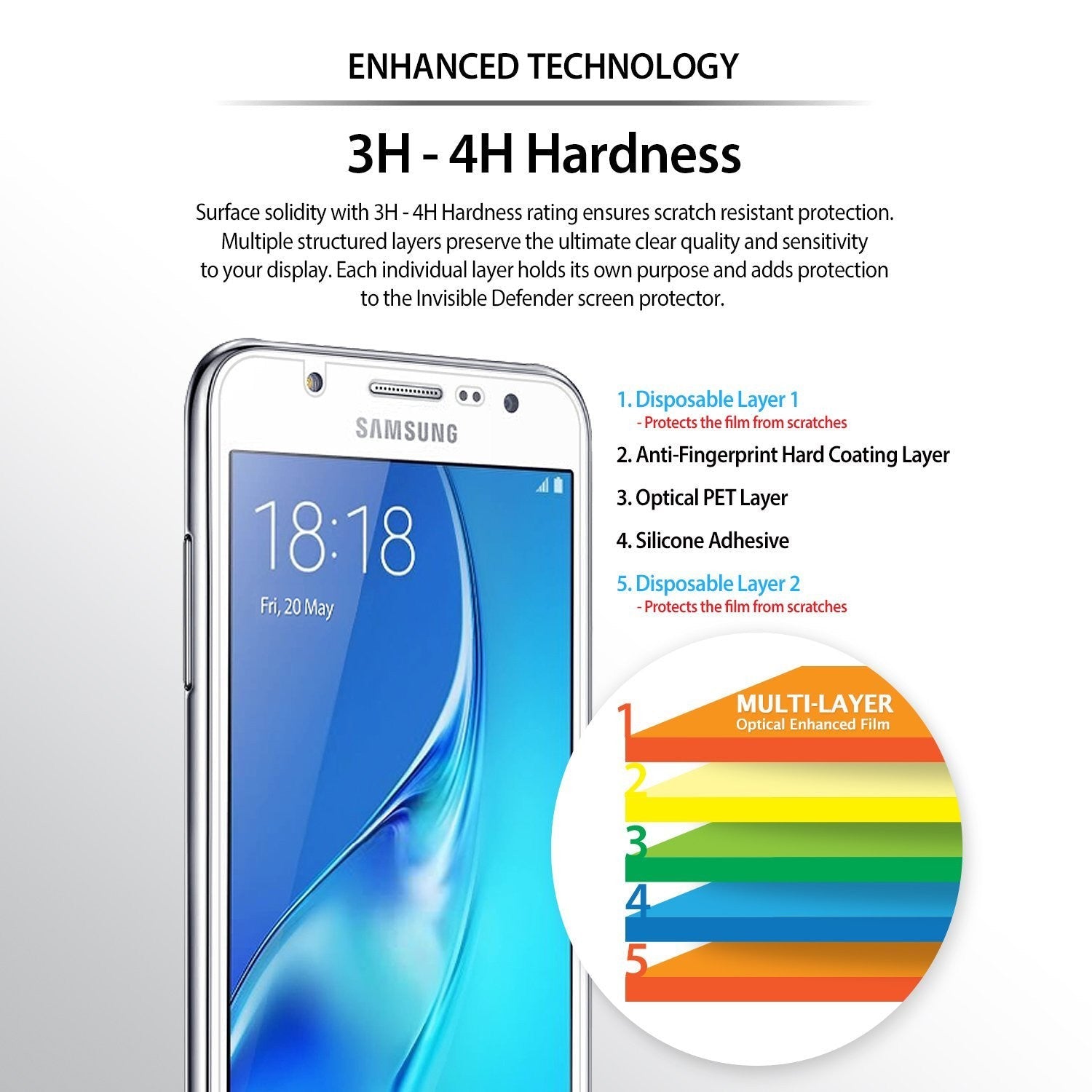 Galaxy J7 2016 [INVISIBLE DEFENDER] 3+1 Pack - Diagram showing five protective layers of a smartphone screen protector.