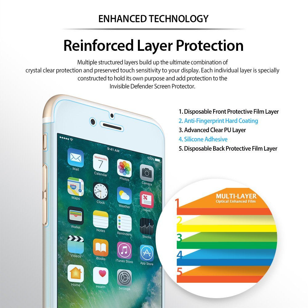 iPhone 7, Ringke® [Invisible Defender [Full Coverage] 2-Pack Screen Protector - Diagram showing five layers of screen film.