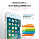 iPhone 7, Ringke® [Invisible Defender [Full Coverage] 2-Pack Screen Protector - Diagram showing five layers of screen film.