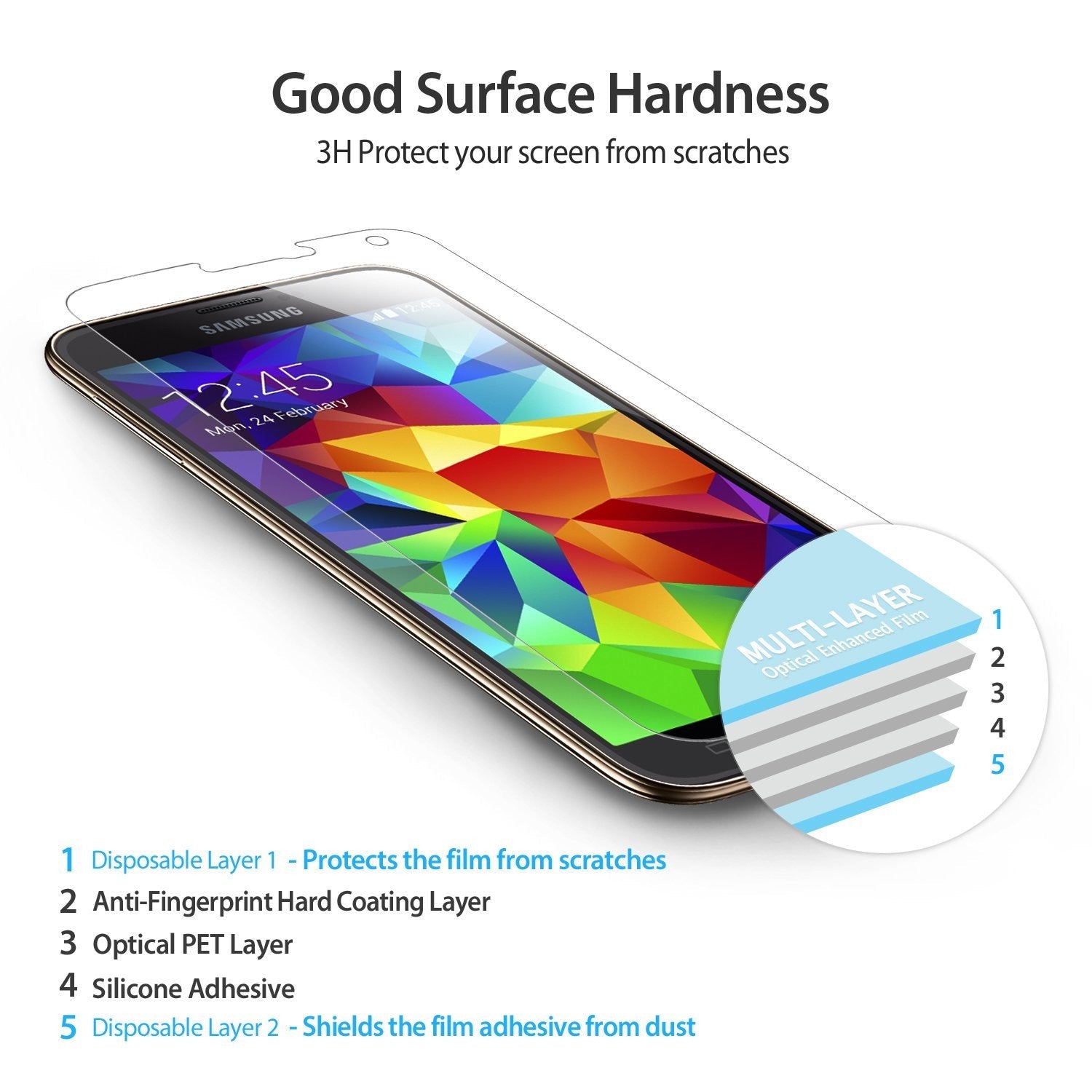 Galaxy S5 Mini [INVISIBLE DEFENDER] 3+1 Pack Screen Protector - Galaxy S5 Mini Screen Protector - Diagram showing 5 layers of a screen protector applied to a Samsung smartphone.