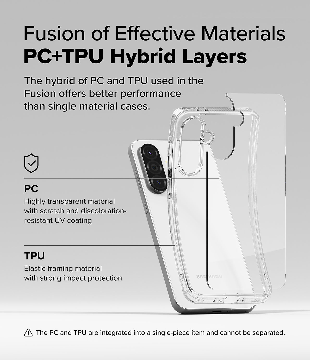 Fusion of Effective Materials PC+TPU Hybrid Layers