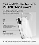 Fusion of Effective Materials PC+TPU Hybrid Layers