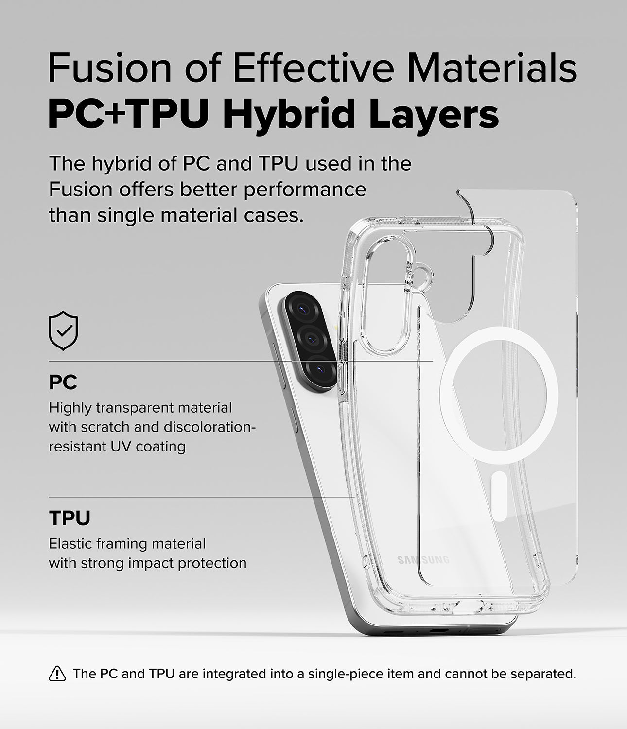 Fusion of Effective Materials PC+TPU Hybrid Layers