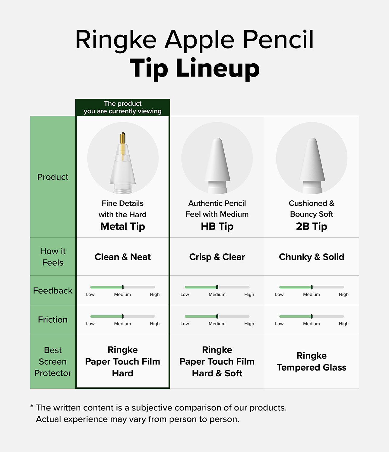 Apple Pencil | Metal Tip – Ringke Official Store