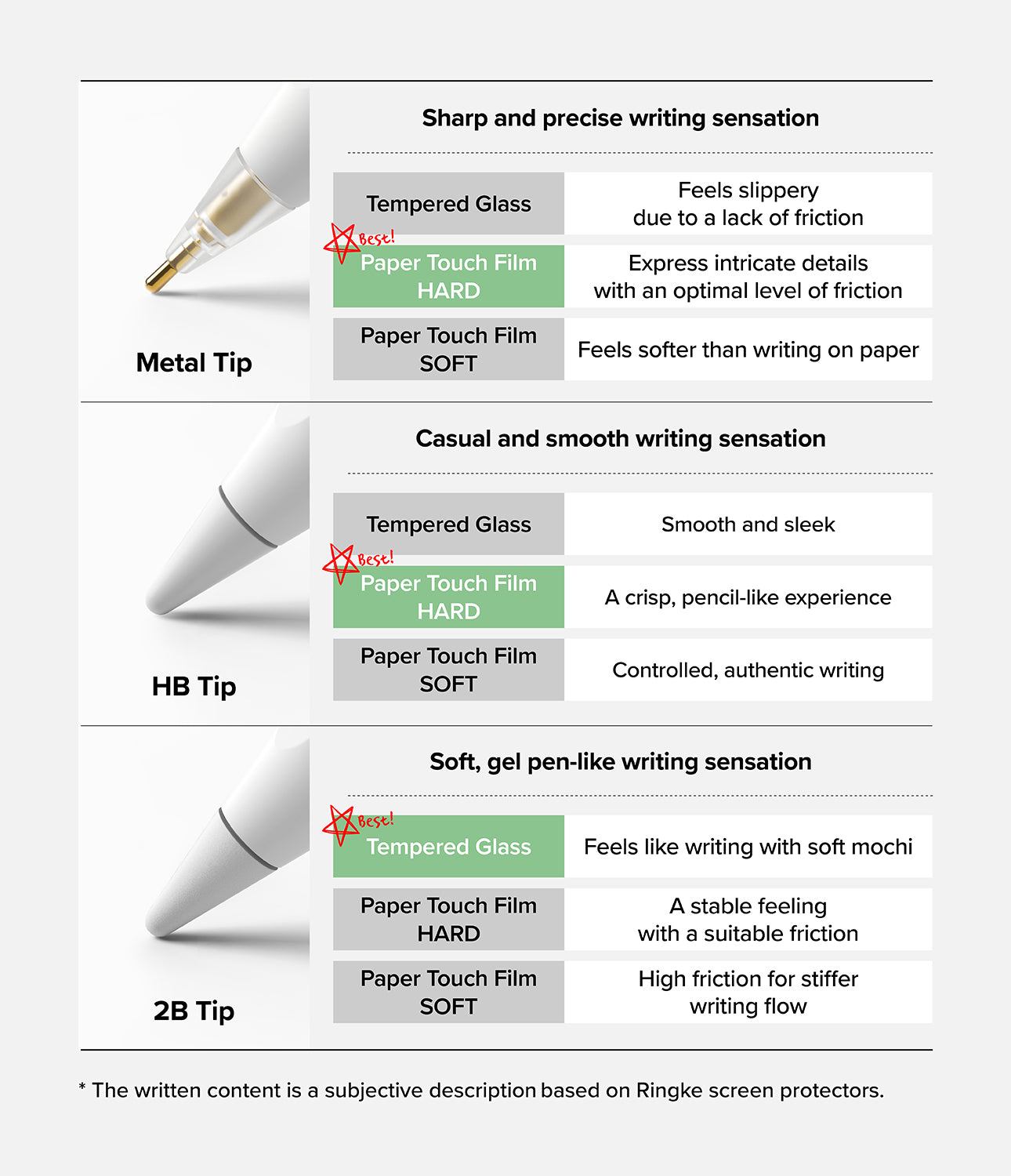 Apple Pencil | Metal Tip – Ringke Official Store