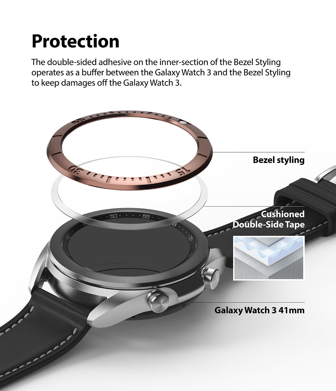 the double sided adhesive on the inner section works as a buffer to prevent damage to the device